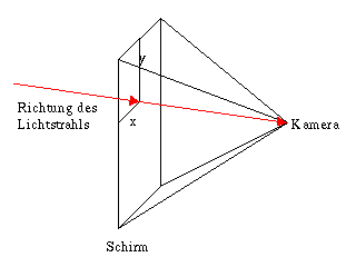 Kameraprojektion